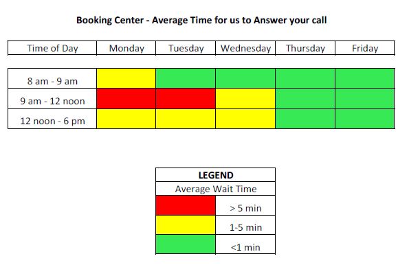 Call center wait times - Feb 7 2014